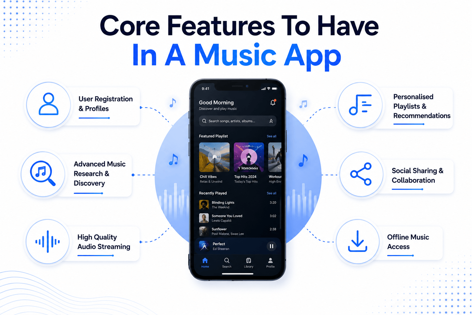 Core Features To Have In A Music App
