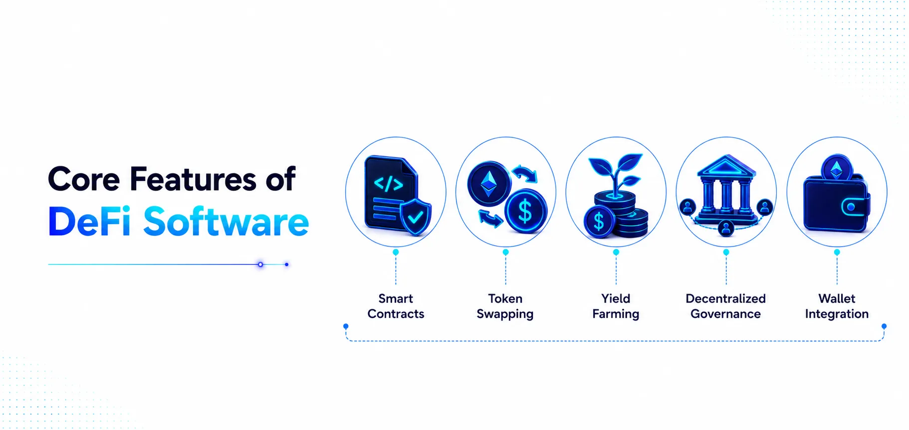 defi software development