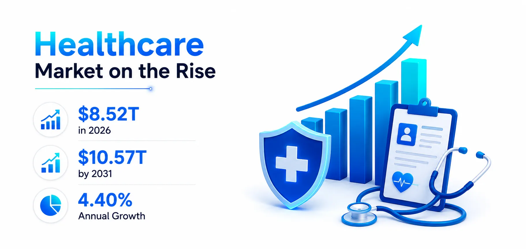 Healthcare Market on the Rise