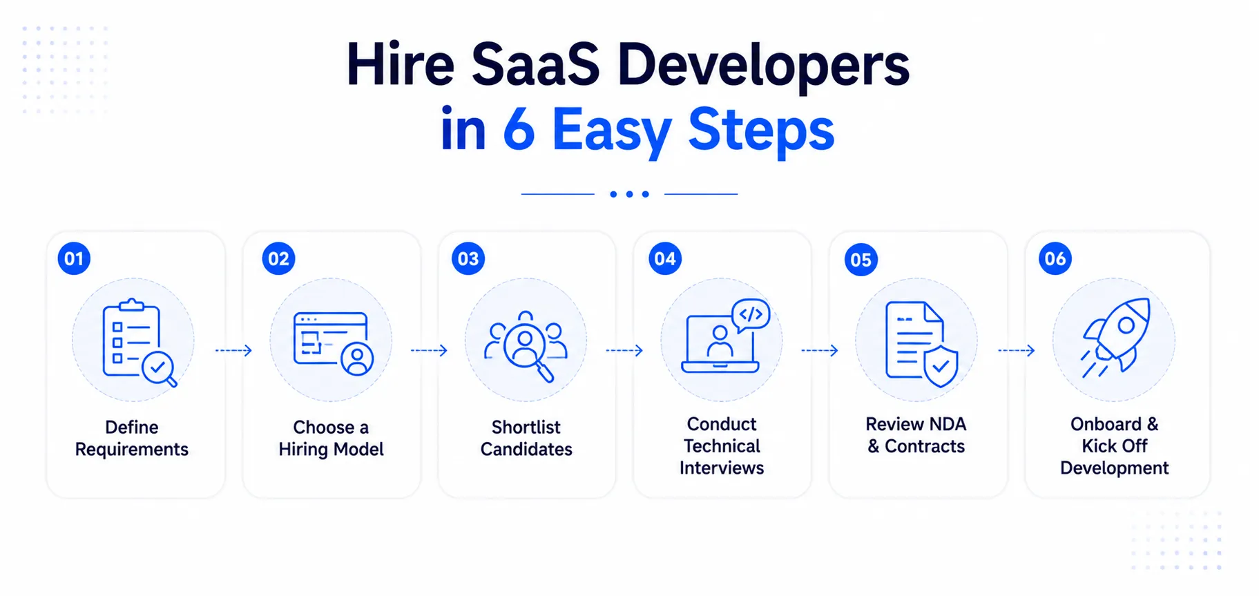 Hire SaaS Developers