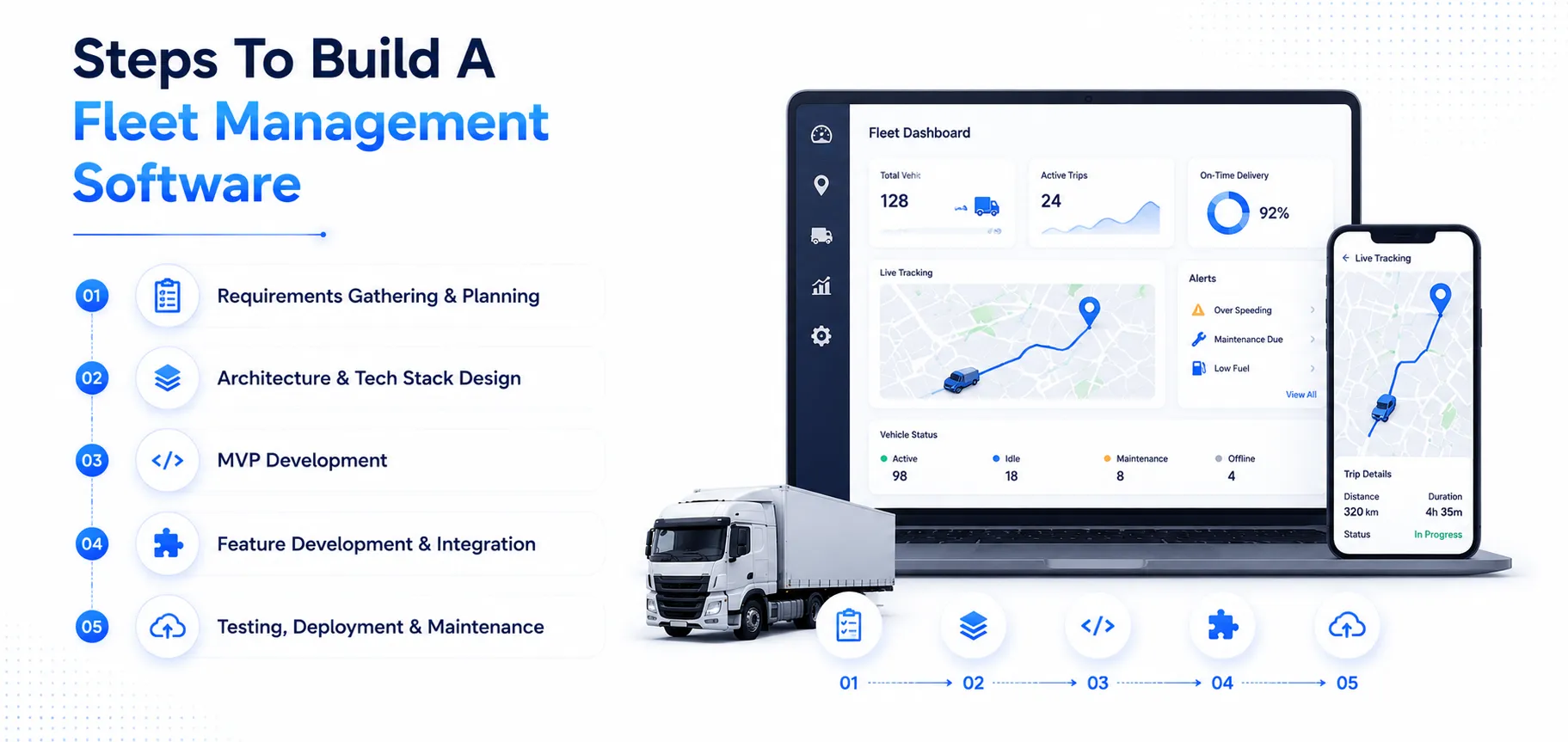 Fleet Management Software
