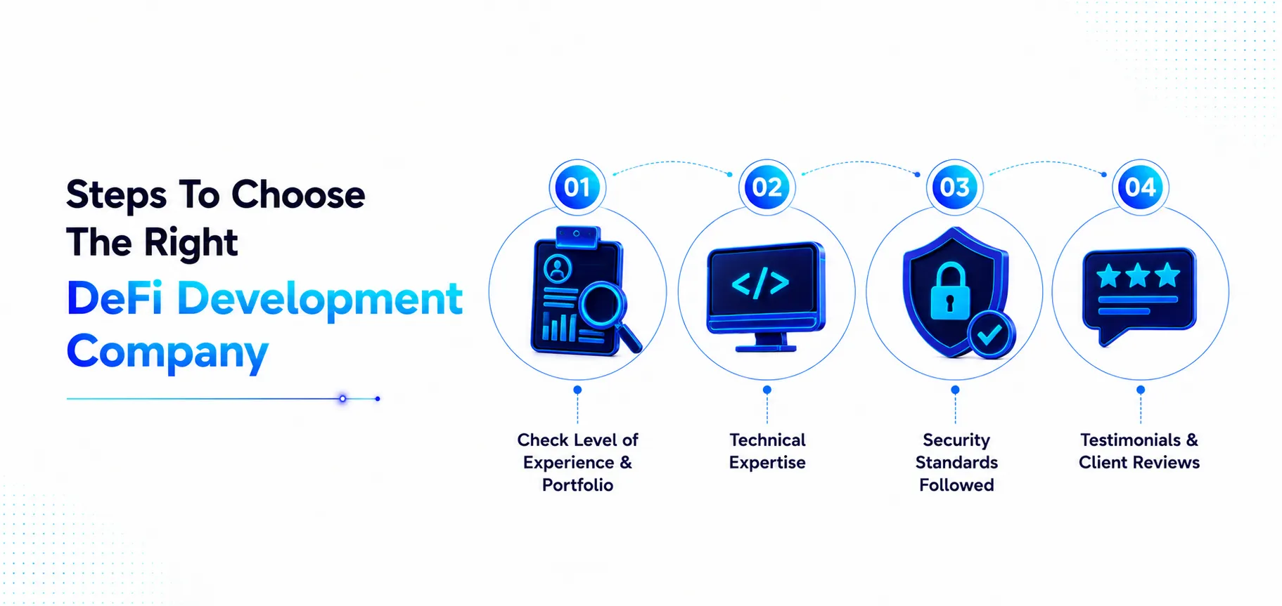 DeFi Development Company