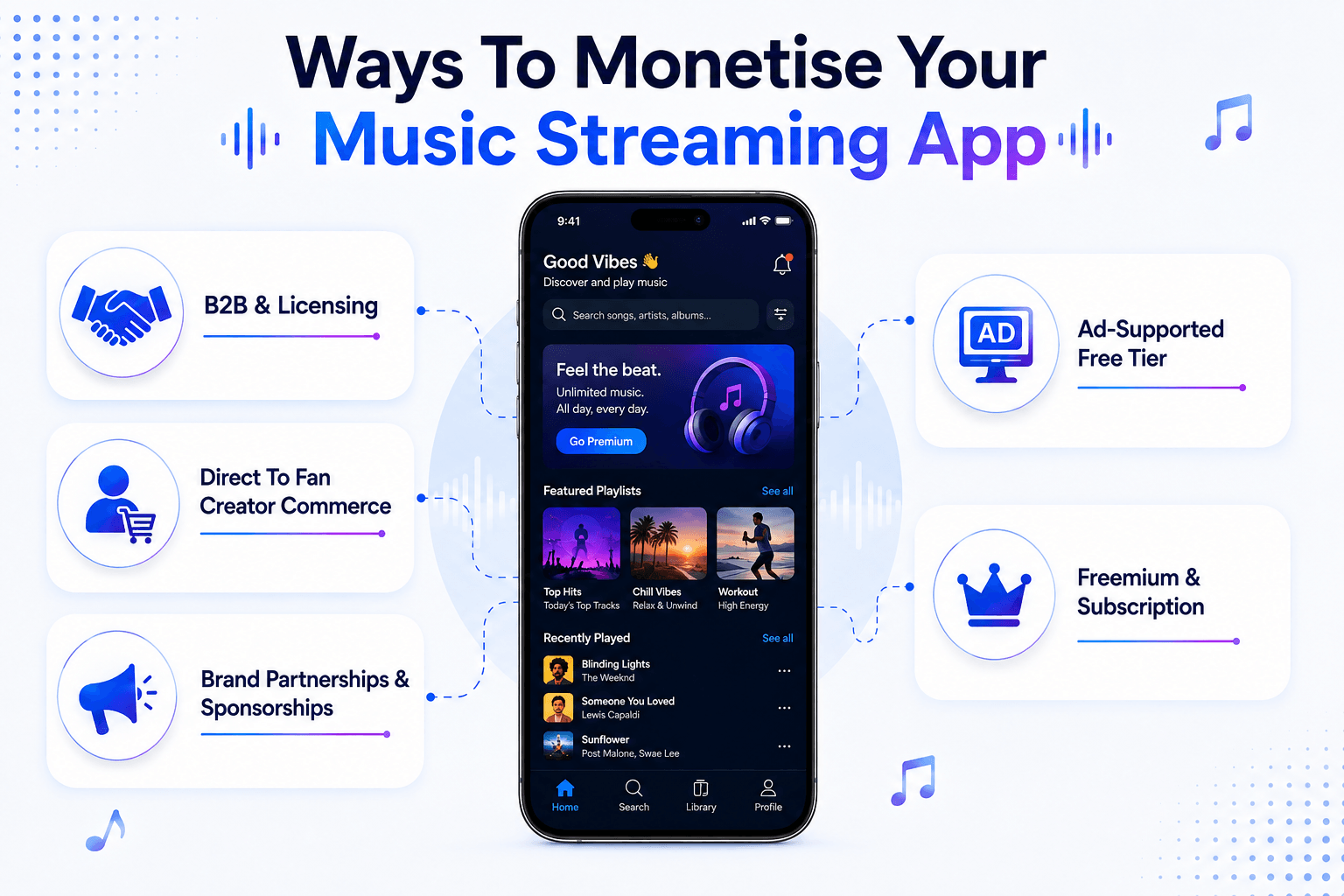 Ways To Monetise Your Music Streaming App