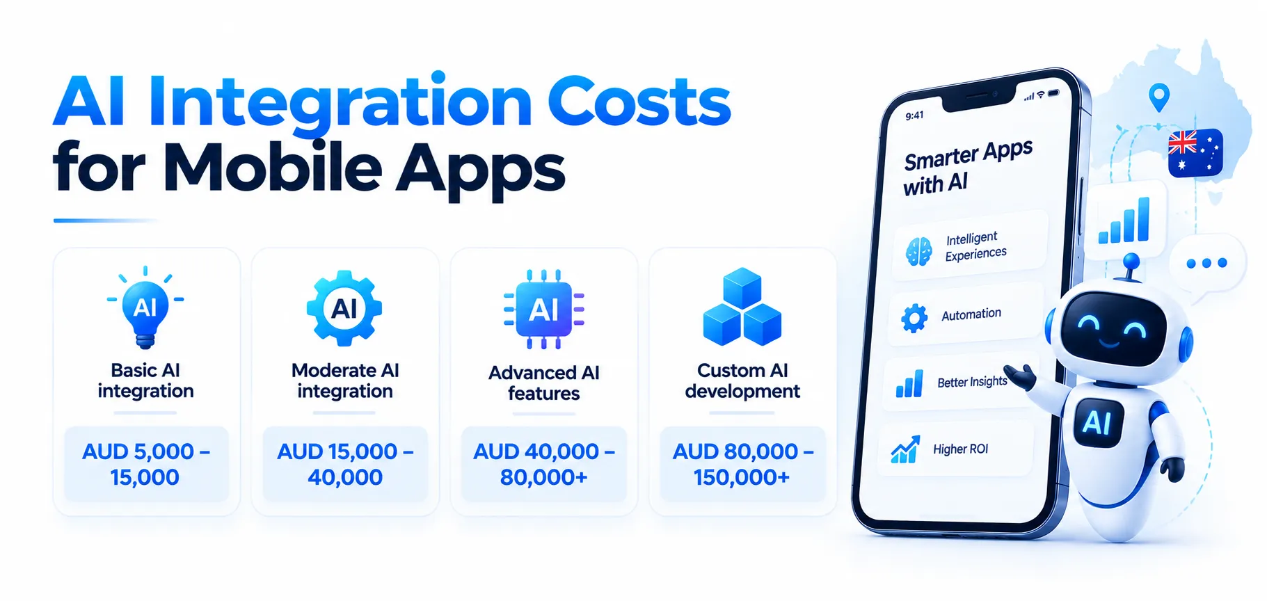 AI Integration costs