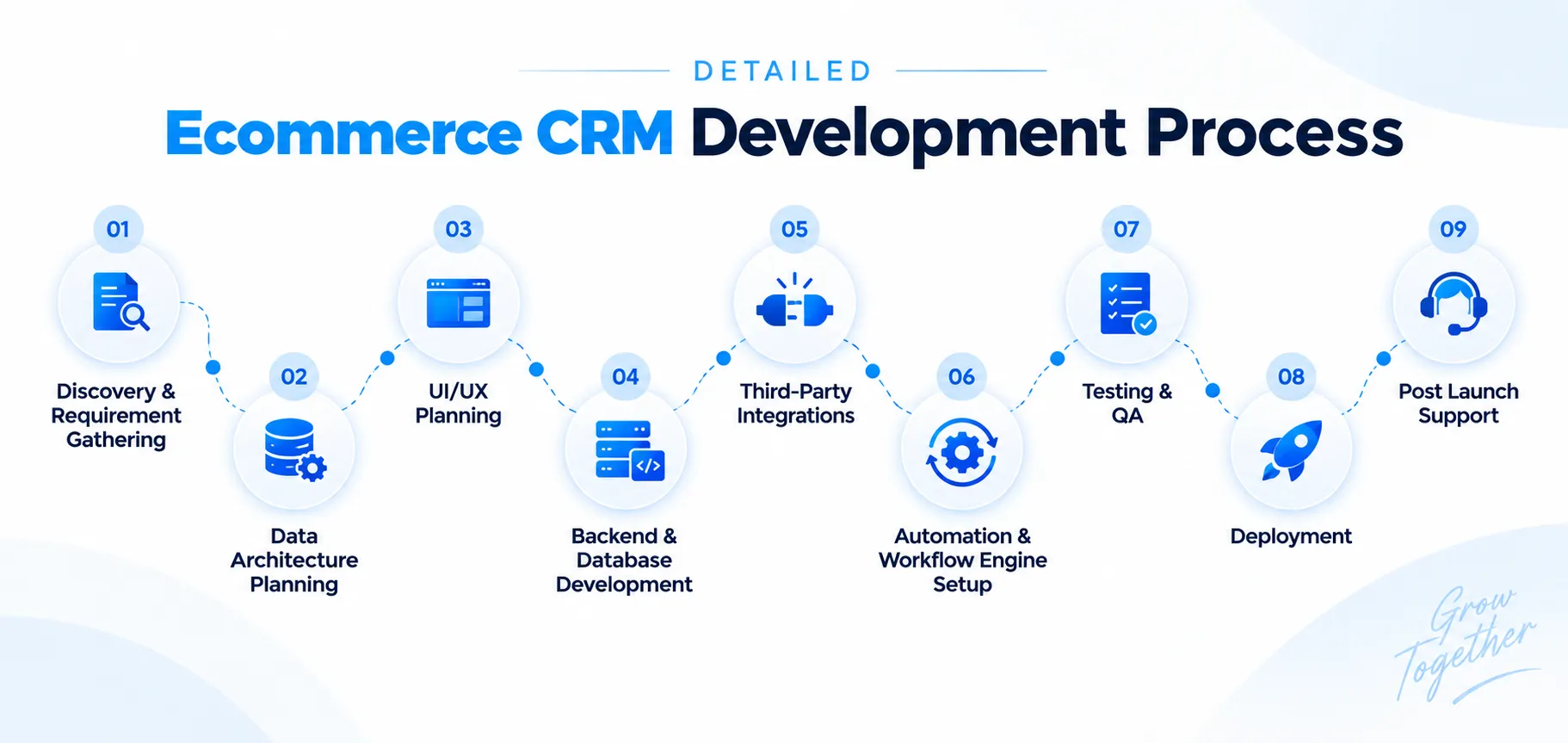 CRM Development Process