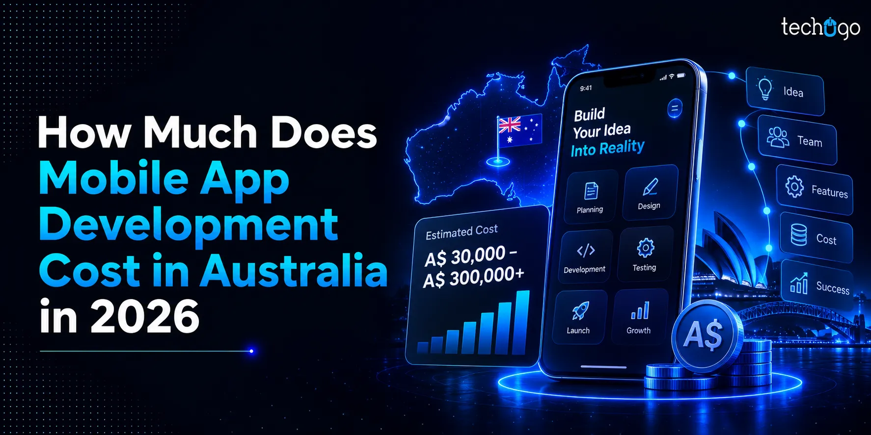 How Much Does Mobile App Development Cost in Australia in 2026