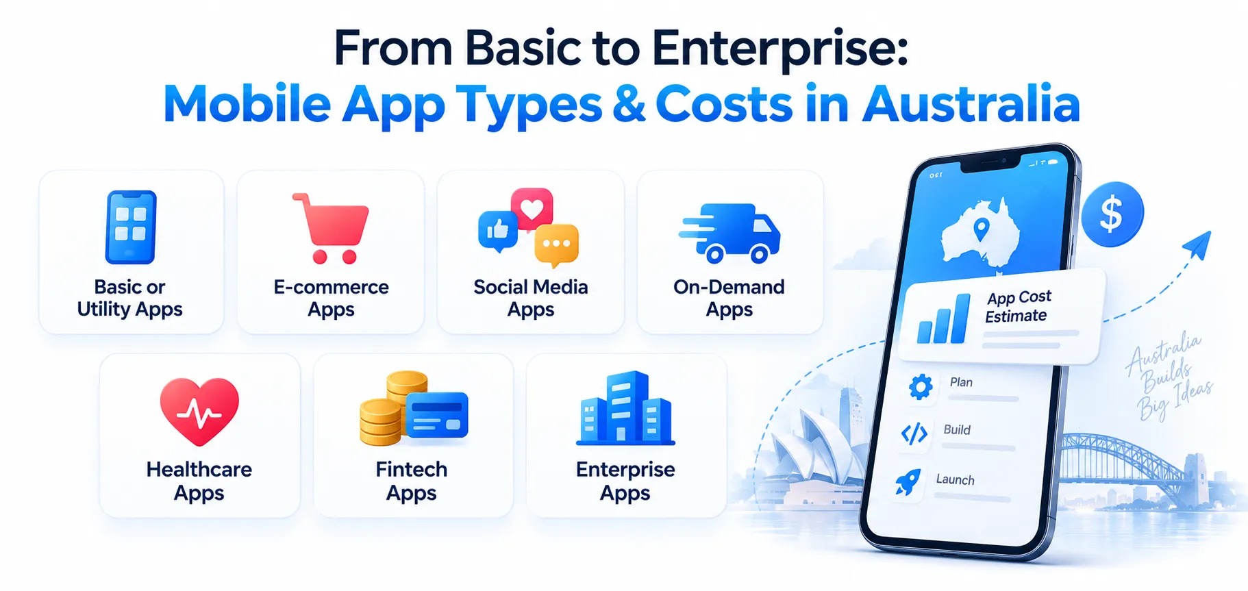 Mobile App Types & Costs