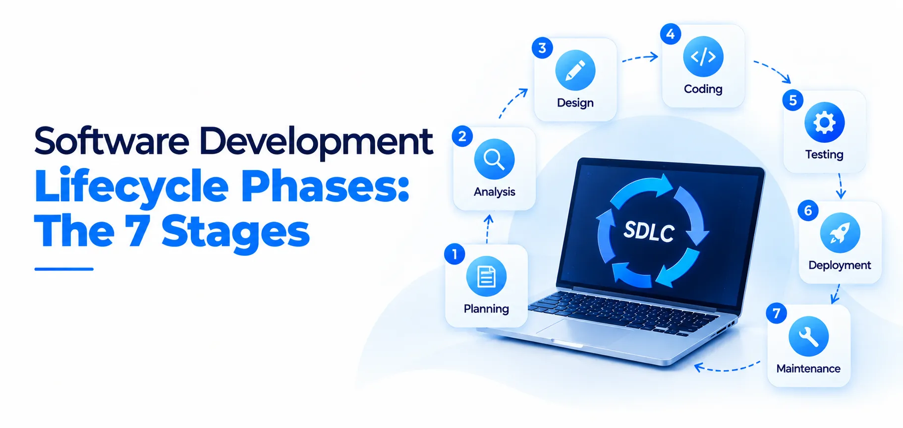 Software Development Lifecycle