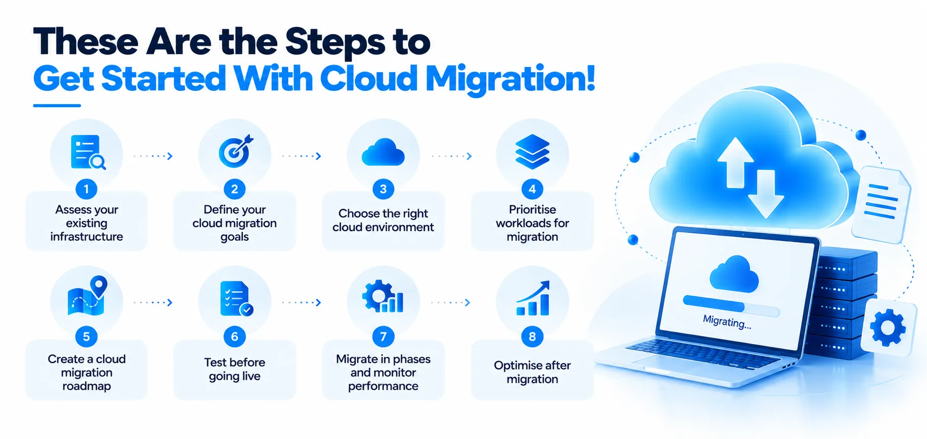 Cloud Migration Steps