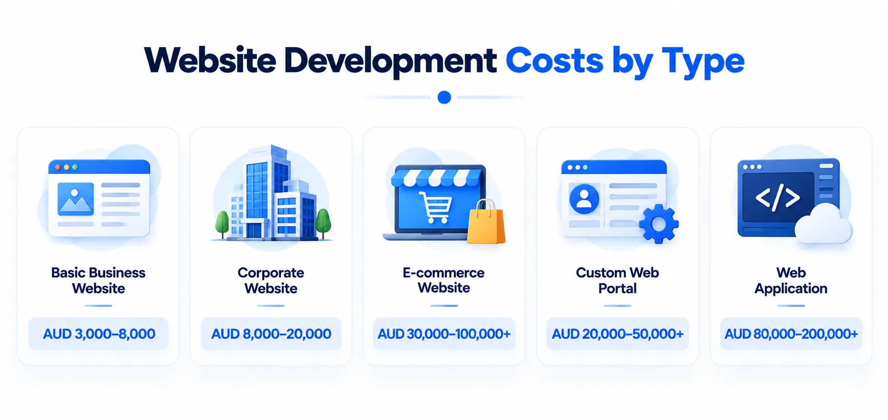 Website Development Costs