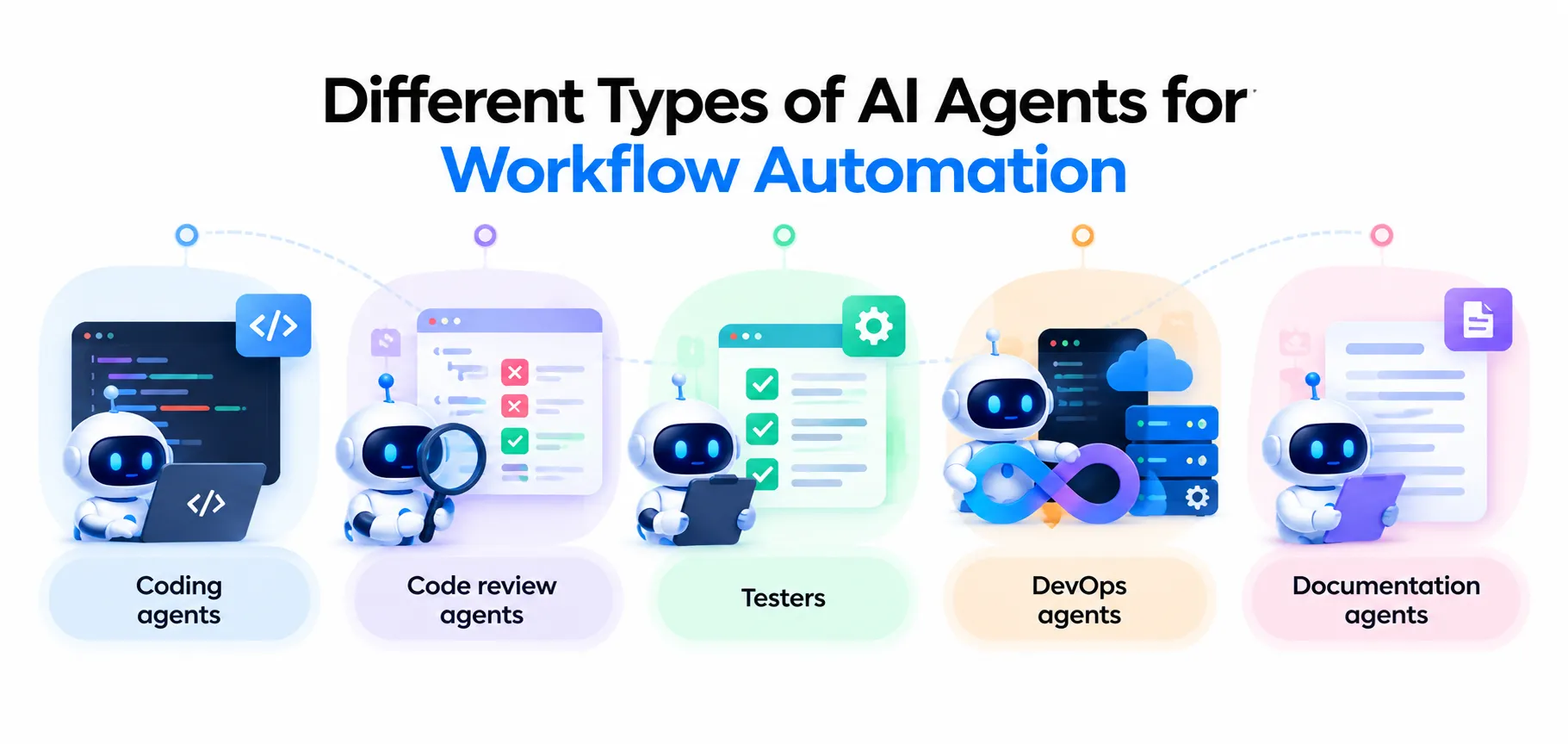 AI Agents for Workflow Automation