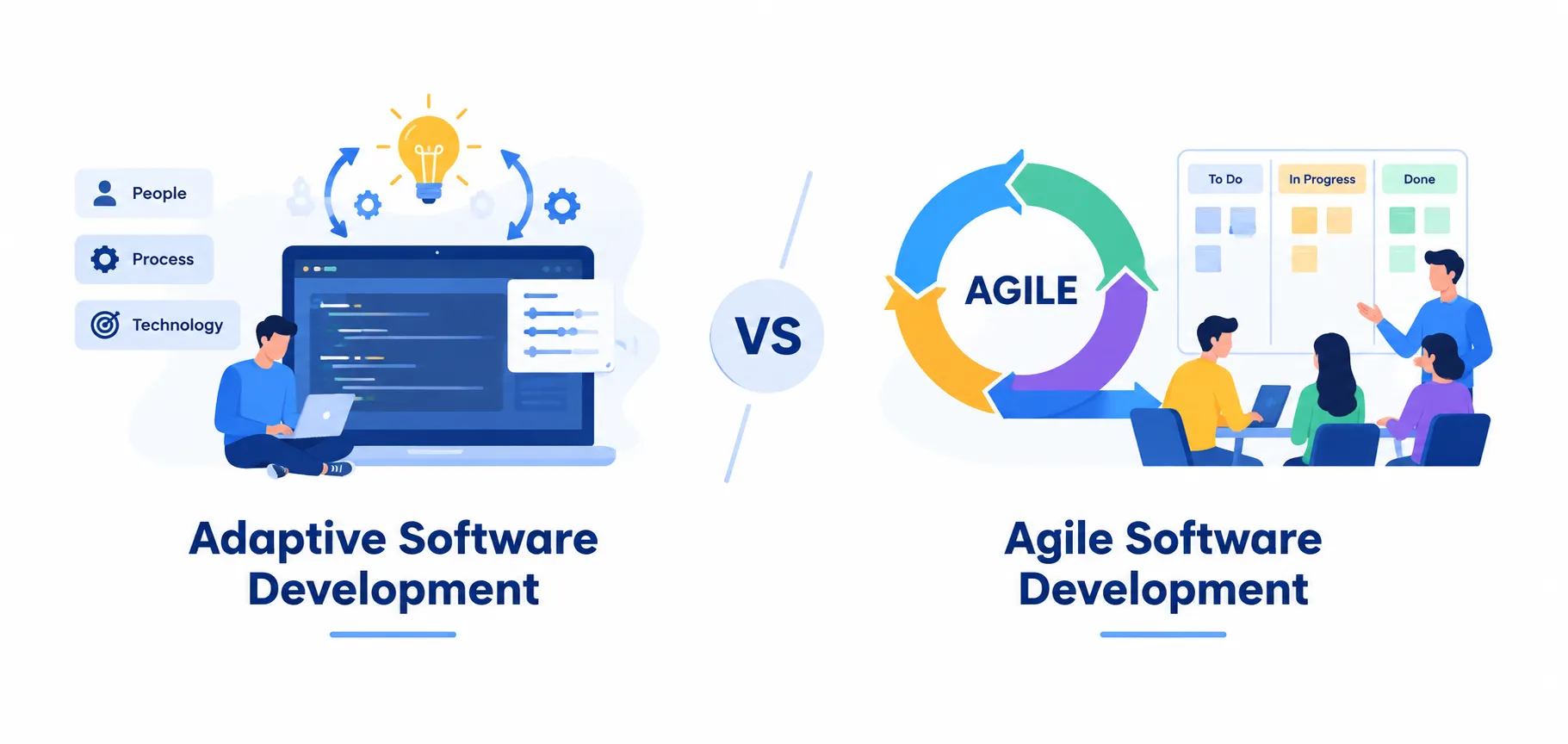 Agile Software Development