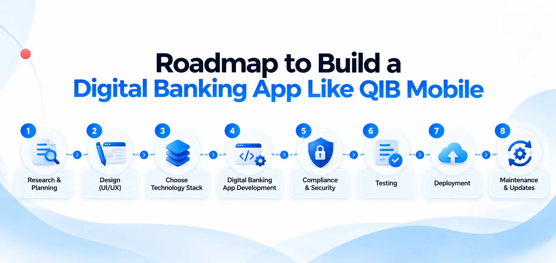 Digital Banking App Roadmap