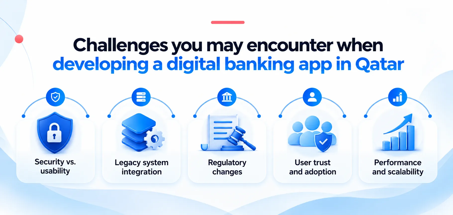 Digital Banking Challenges
