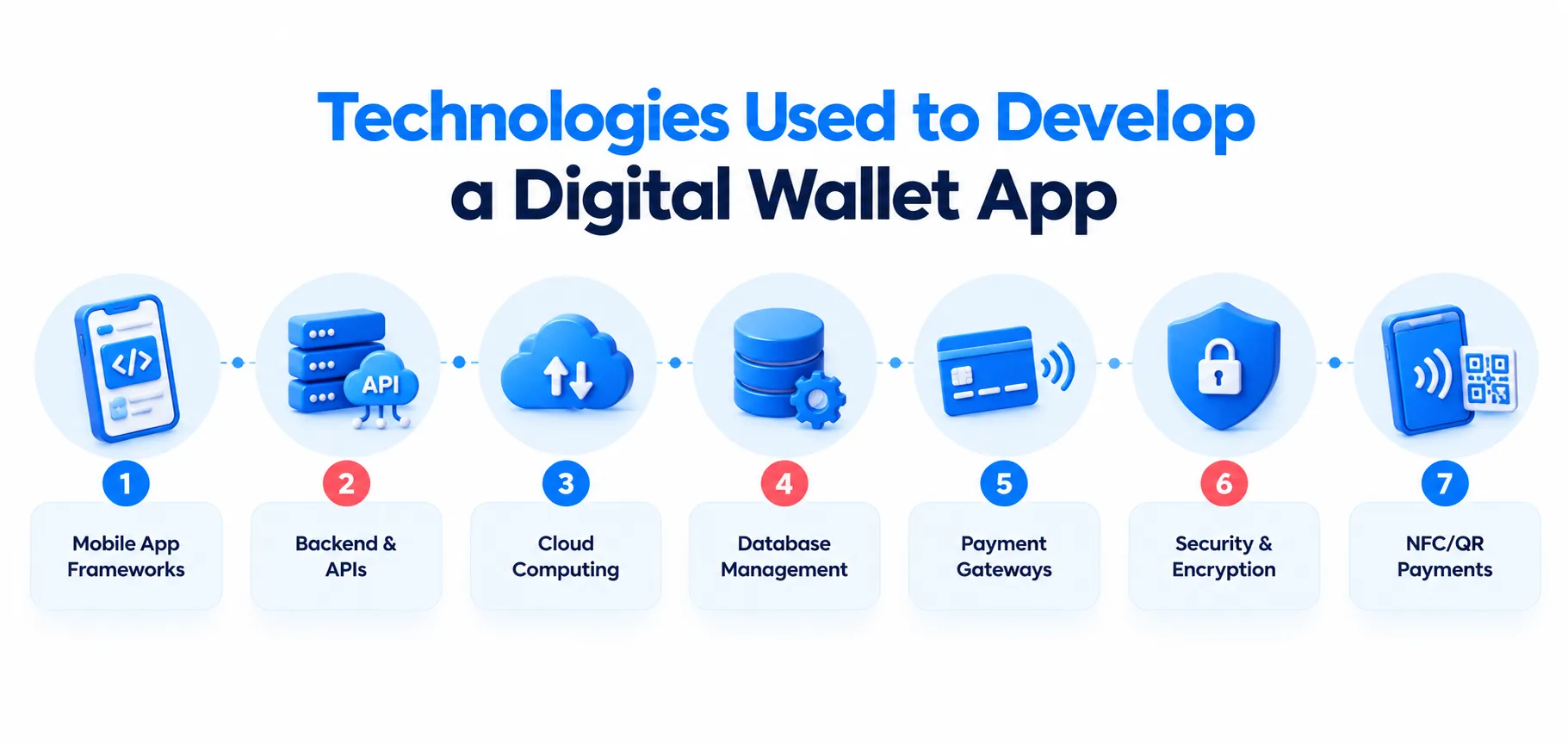 Develop a Digital Wallet App