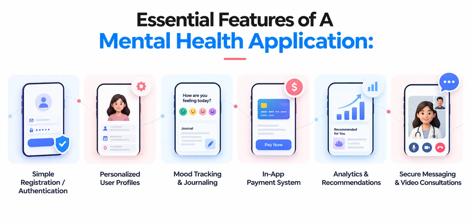 mental health app developers​