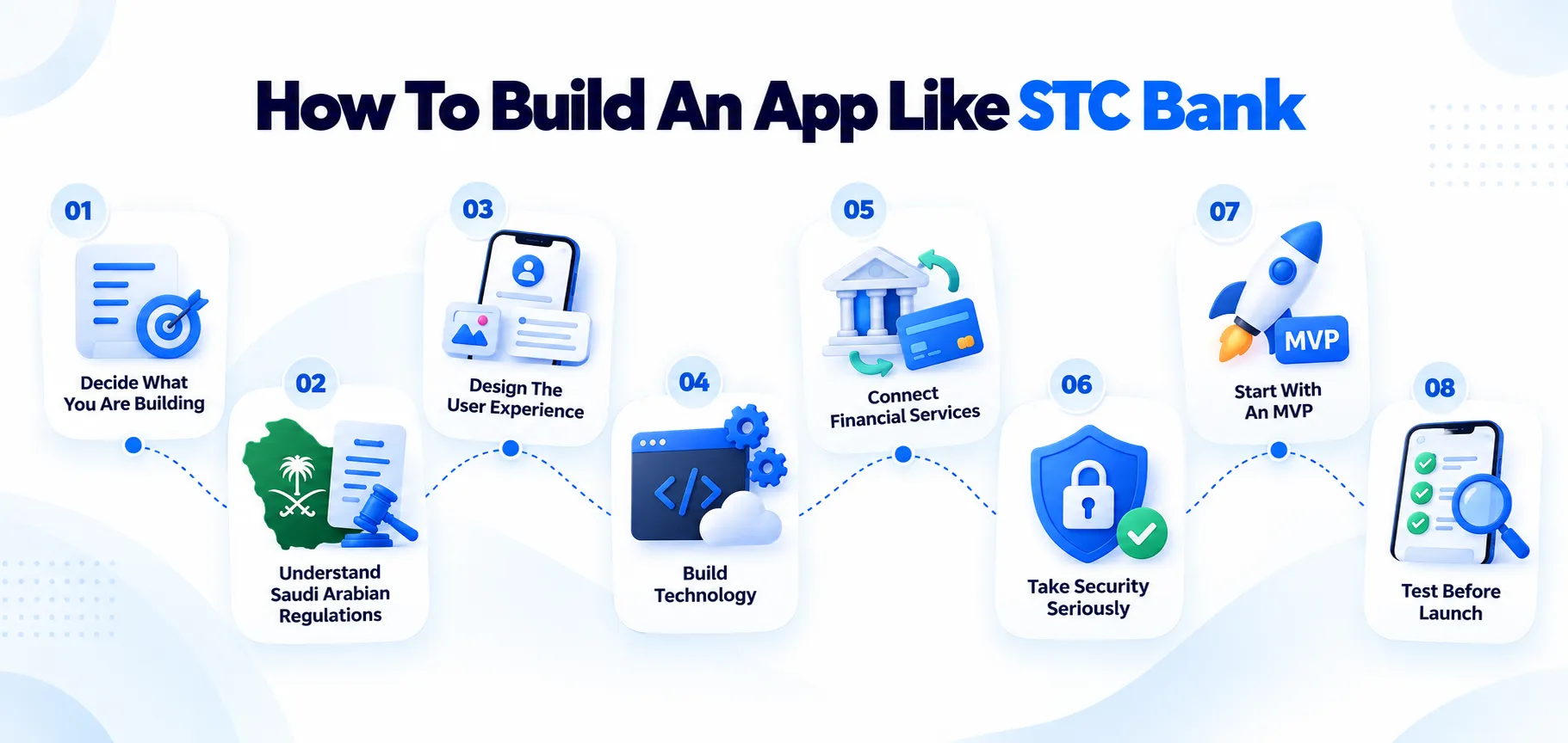 app like STC Bank