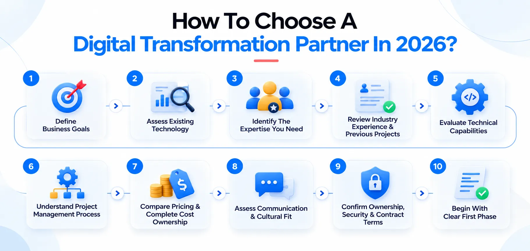 Digital Transformation Partner