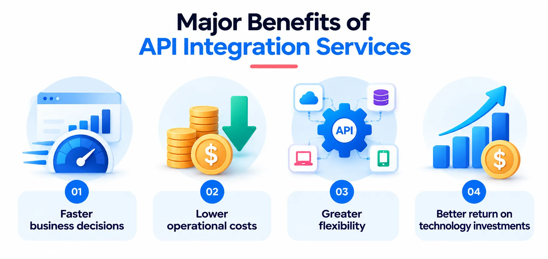 API Integration Services