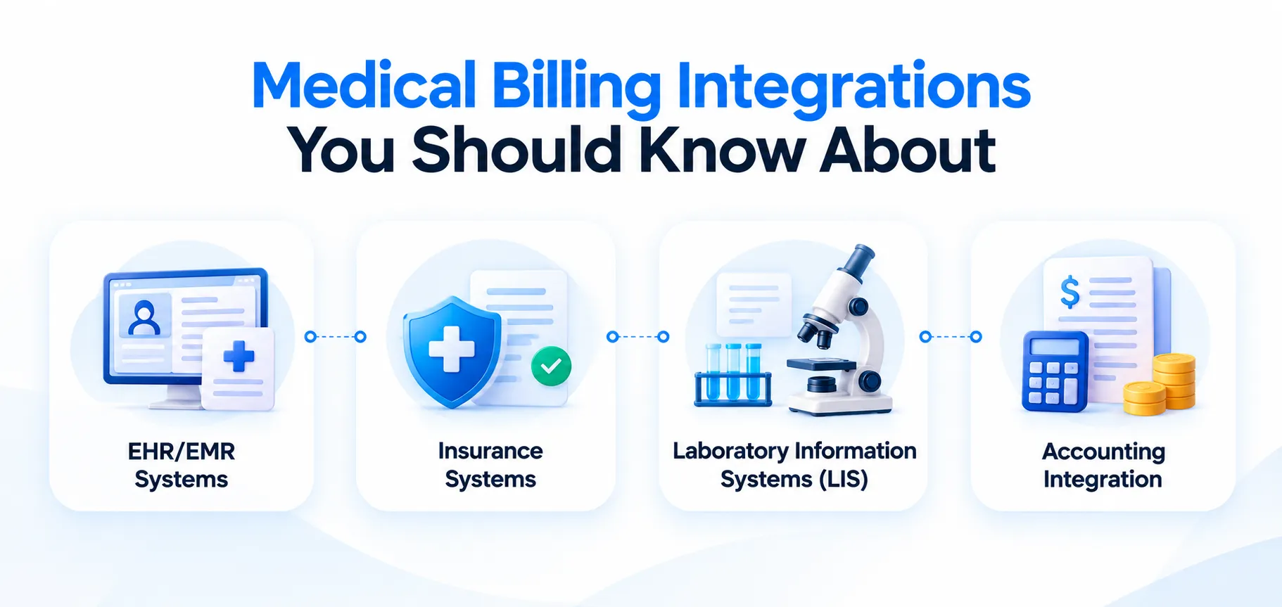 Medical Billing Integrations