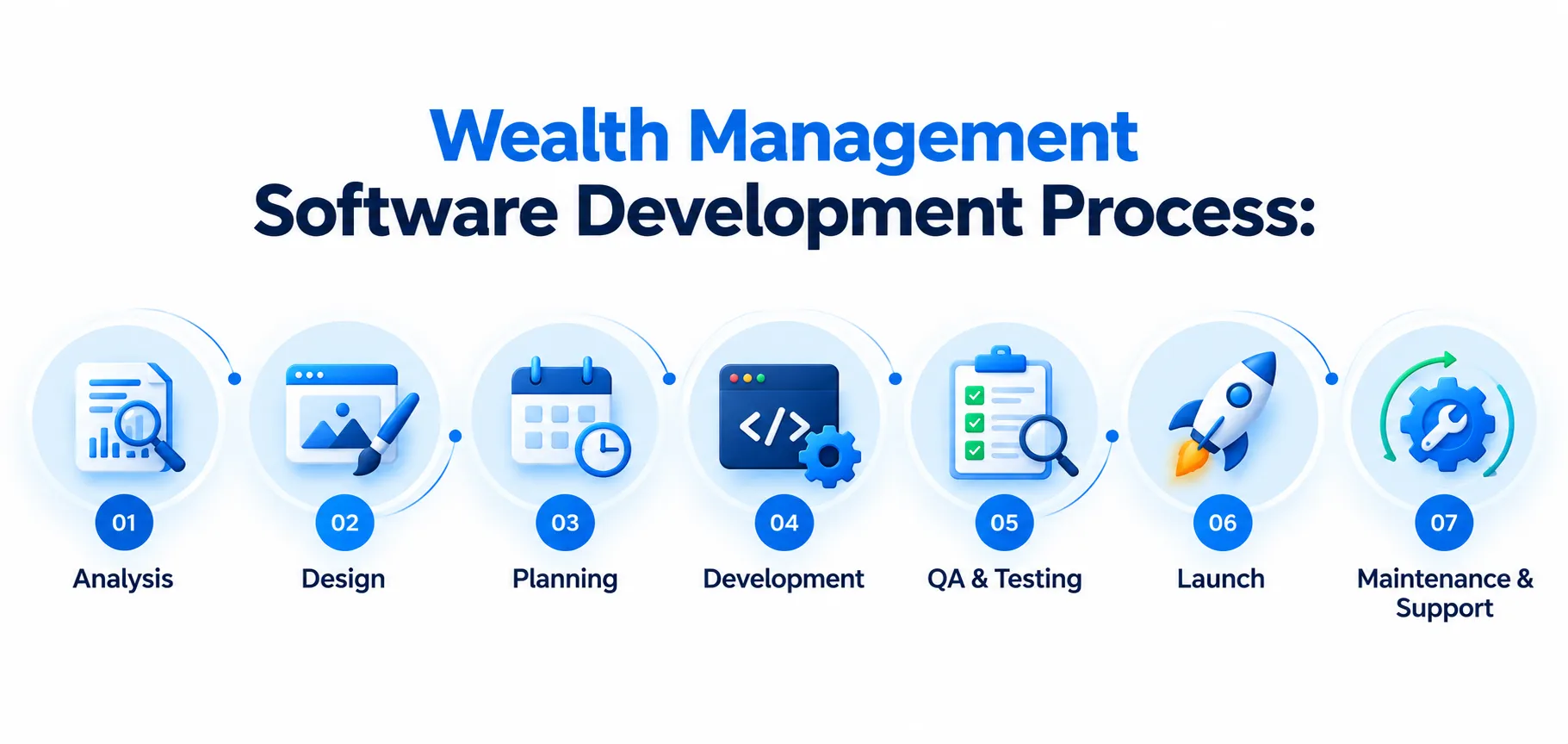 Wealth Management Software Development